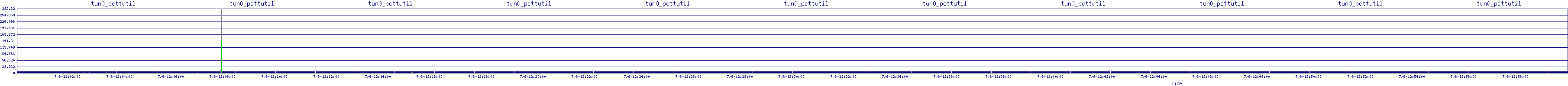 /2025/07/06/12/tun0_pcttutil.png