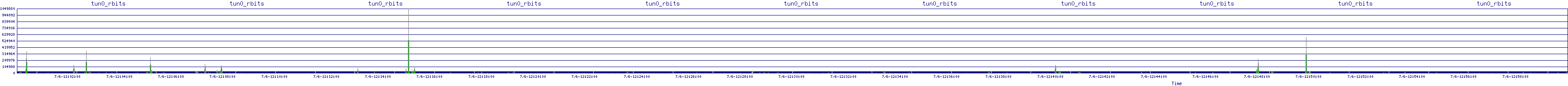 /2025/07/06/12/tun0_rbits.png