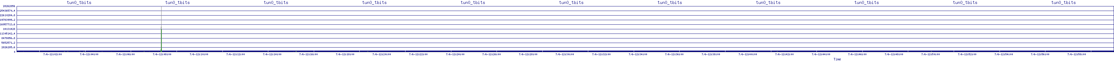 /2025/07/06/12/tun0_tbits.png