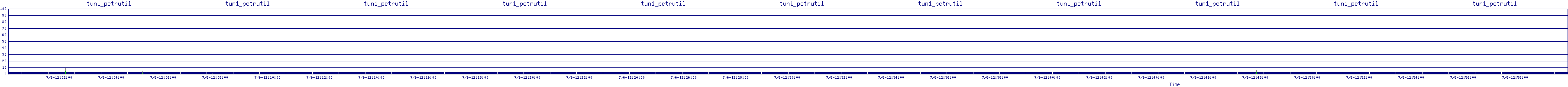 /2025/07/06/12/tun1_pctrutil.png