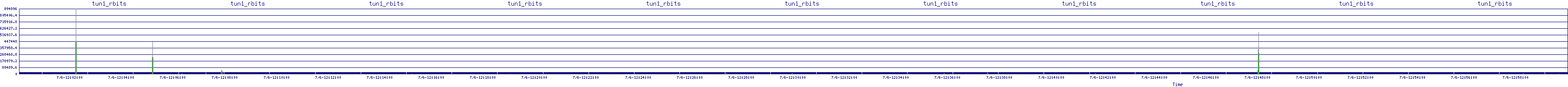 /2025/07/06/12/tun1_rbits.png