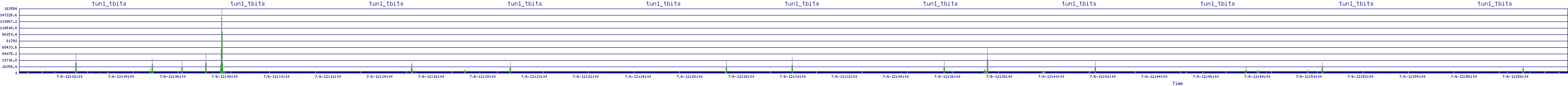 /2025/07/06/12/tun1_tbits.png