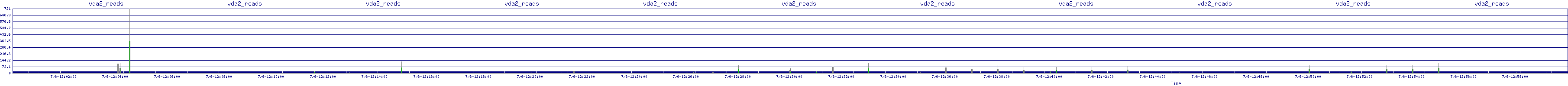 /2025/07/06/12/vda2_reads.png