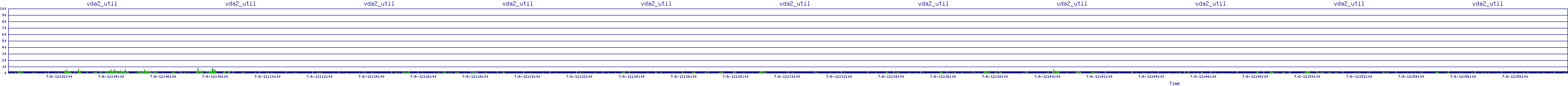 /2025/07/06/12/vda2_util.png