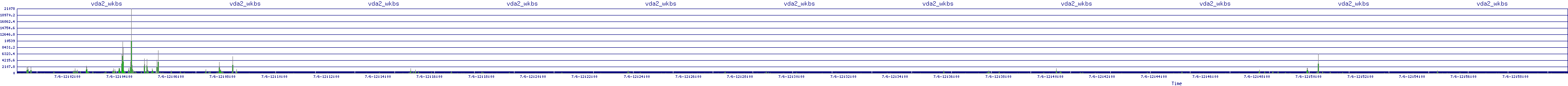 /2025/07/06/12/vda2_wkbs.png