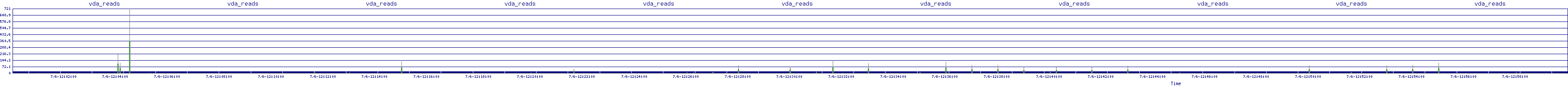 /2025/07/06/12/vda_reads.png