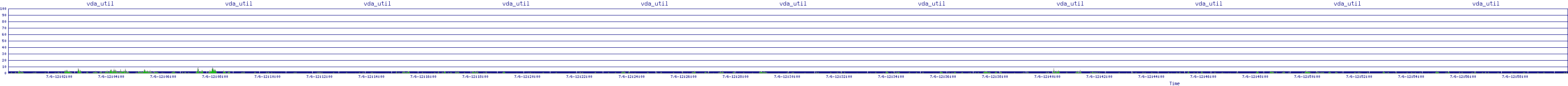 /2025/07/06/12/vda_util.png