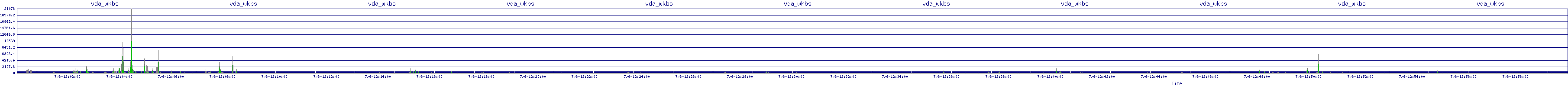 /2025/07/06/12/vda_wkbs.png