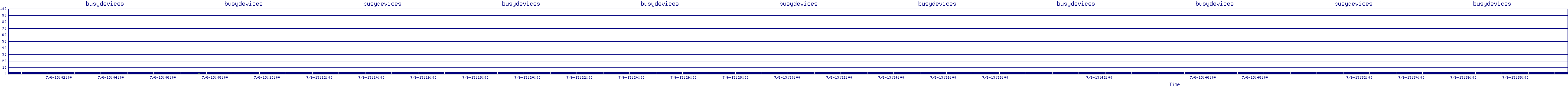 /2025/07/06/13/busydevices.png