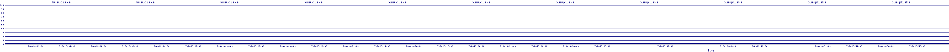 /2025/07/06/13/busydisks.png