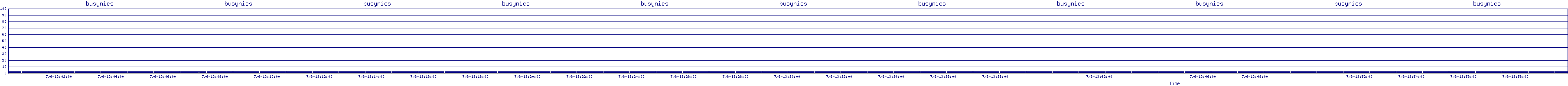 /2025/07/06/13/busynics.png