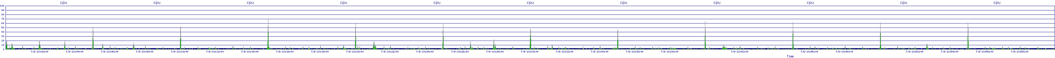 /2025/07/06/13/cpu.png