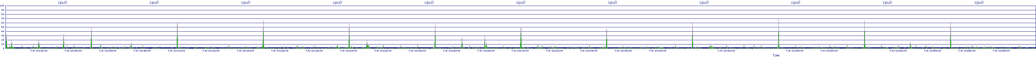 /2025/07/06/13/cpu0.png