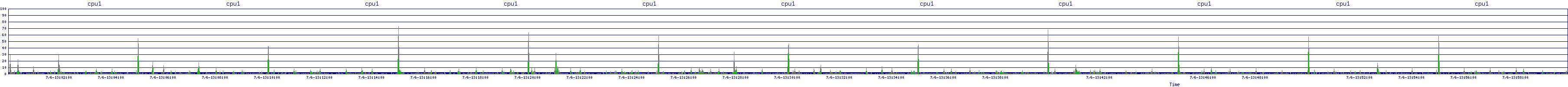 /2025/07/06/13/cpu1.png