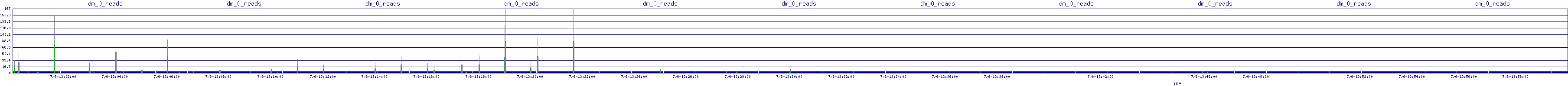/2025/07/06/13/dm_0_reads.png