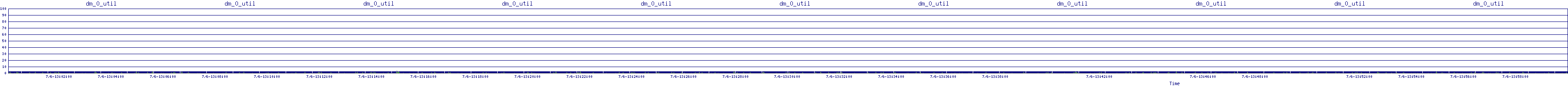 /2025/07/06/13/dm_0_util.png