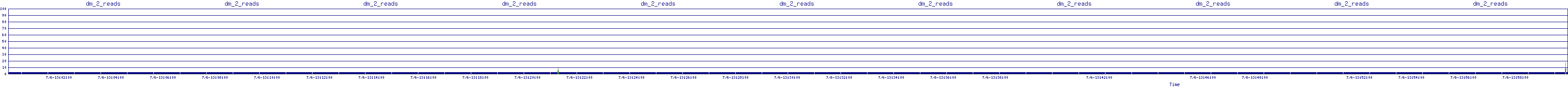 /2025/07/06/13/dm_2_reads.png