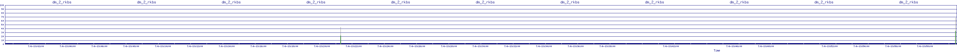 /2025/07/06/13/dm_2_rkbs.png