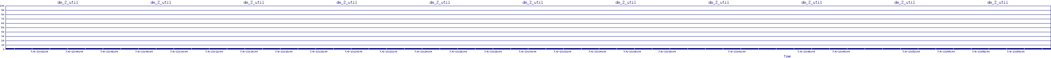 /2025/07/06/13/dm_2_util.png