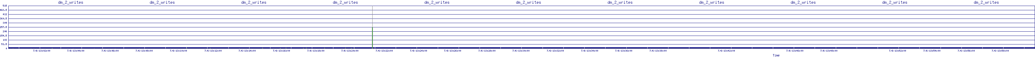 /2025/07/06/13/dm_2_writes.png