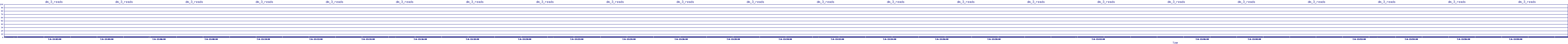 /2025/07/06/13/dm_3_reads.png