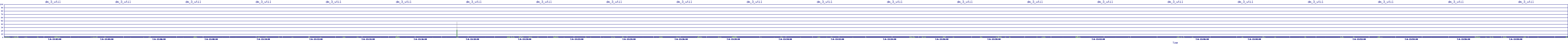 /2025/07/06/13/dm_3_util.png