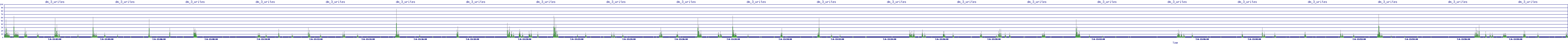 /2025/07/06/13/dm_3_writes.png