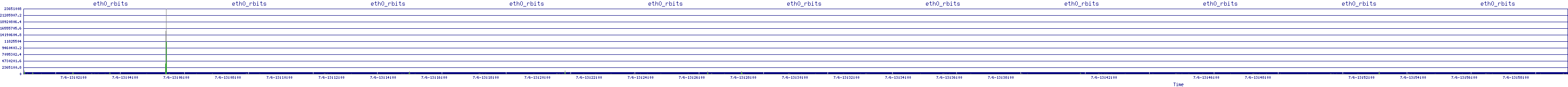 /2025/07/06/13/eth0_rbits.png
