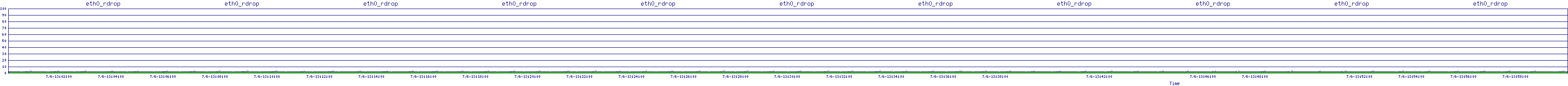 /2025/07/06/13/eth0_rdrop.png
