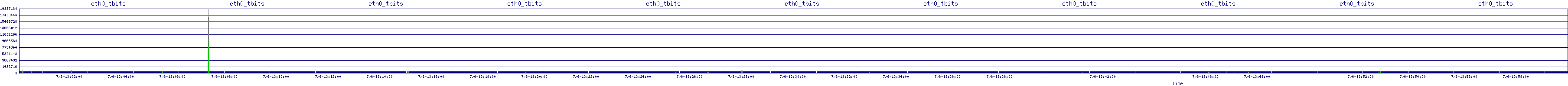 /2025/07/06/13/eth0_tbits.png