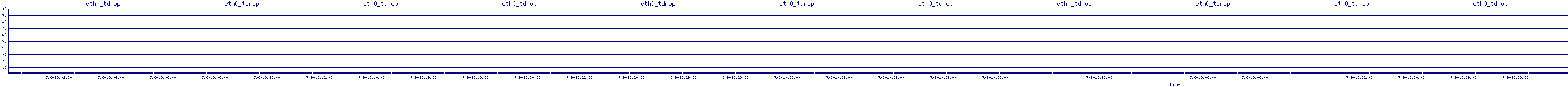 /2025/07/06/13/eth0_tdrop.png