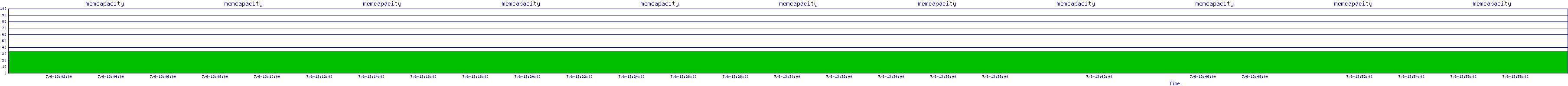 /2025/07/06/13/memcapacity.png