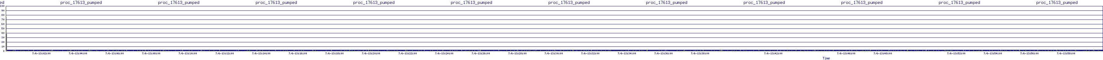 /2025/07/06/13/proc_17613_pumped.png