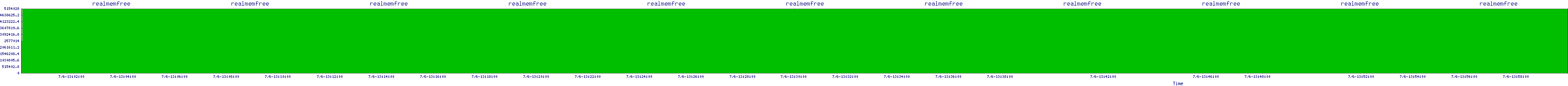 /2025/07/06/13/realmemfree.png
