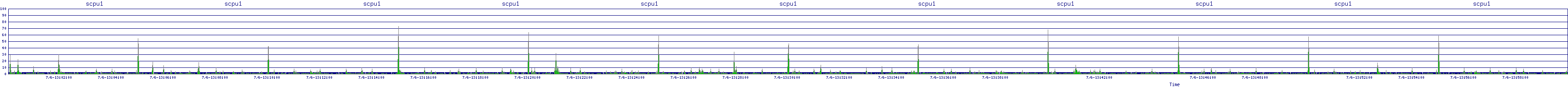 /2025/07/06/13/scpu1.png
