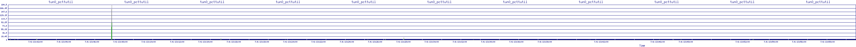 /2025/07/06/13/tun0_pcttutil.png