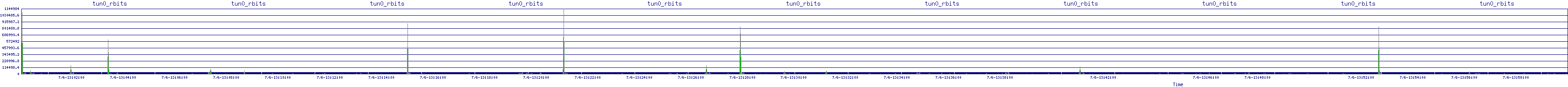 /2025/07/06/13/tun0_rbits.png