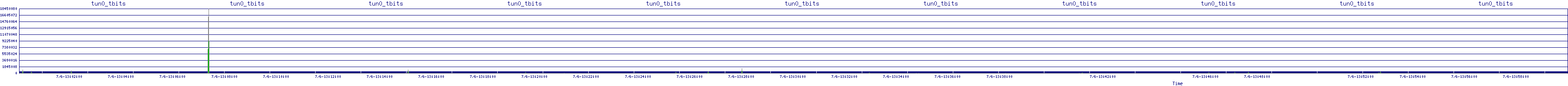 /2025/07/06/13/tun0_tbits.png