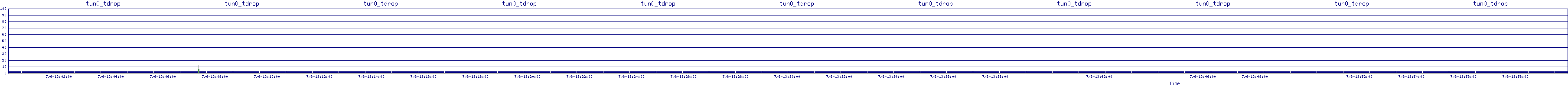 /2025/07/06/13/tun0_tdrop.png
