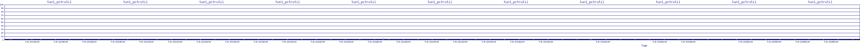 /2025/07/06/13/tun1_pctrutil.png