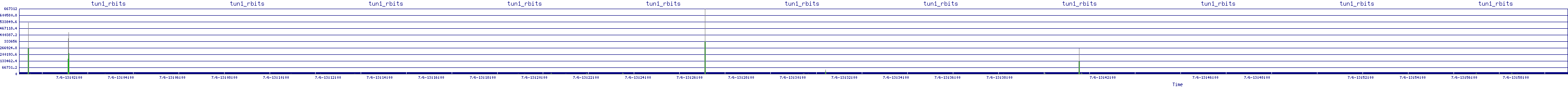/2025/07/06/13/tun1_rbits.png