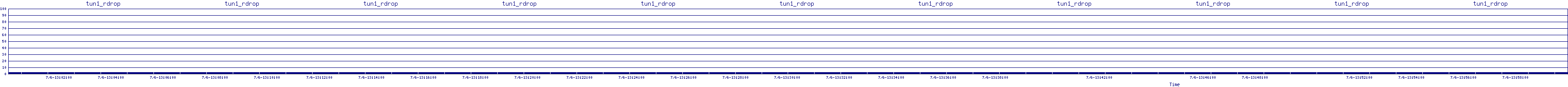 /2025/07/06/13/tun1_rdrop.png
