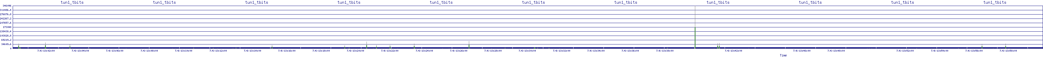 /2025/07/06/13/tun1_tbits.png