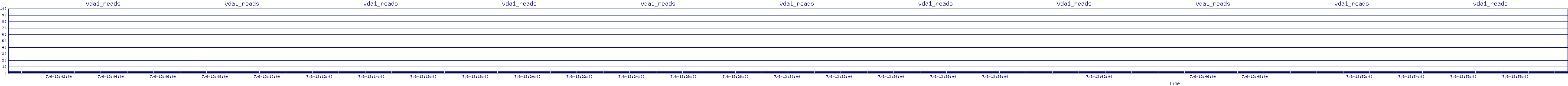 /2025/07/06/13/vda1_reads.png