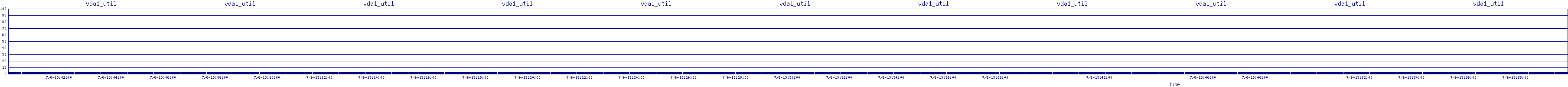 /2025/07/06/13/vda1_util.png