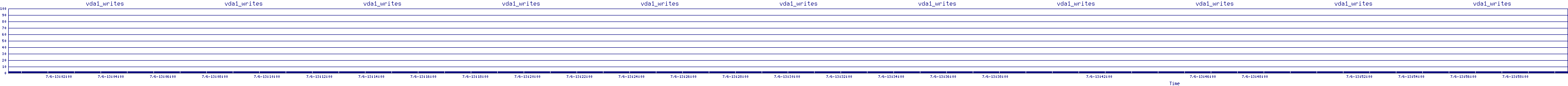 /2025/07/06/13/vda1_writes.png
