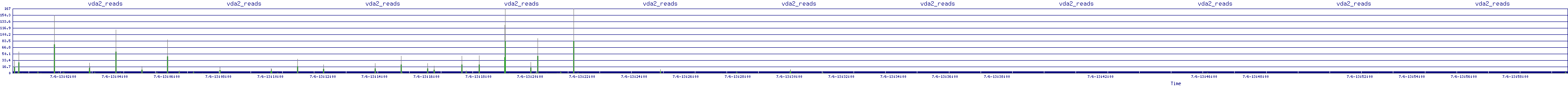 /2025/07/06/13/vda2_reads.png