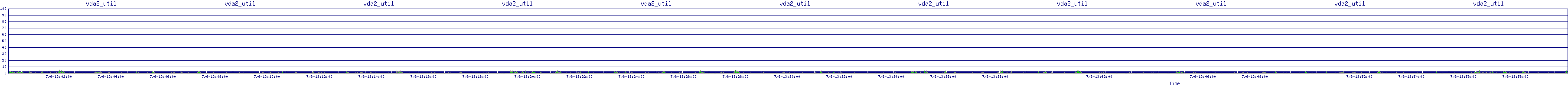 /2025/07/06/13/vda2_util.png
