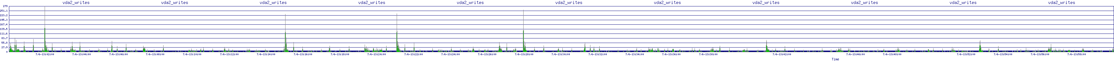 /2025/07/06/13/vda2_writes.png