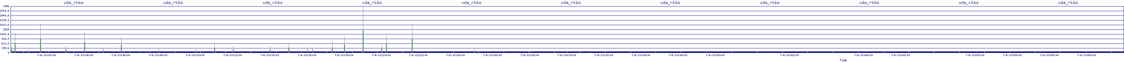 /2025/07/06/13/vda_rkbs.png